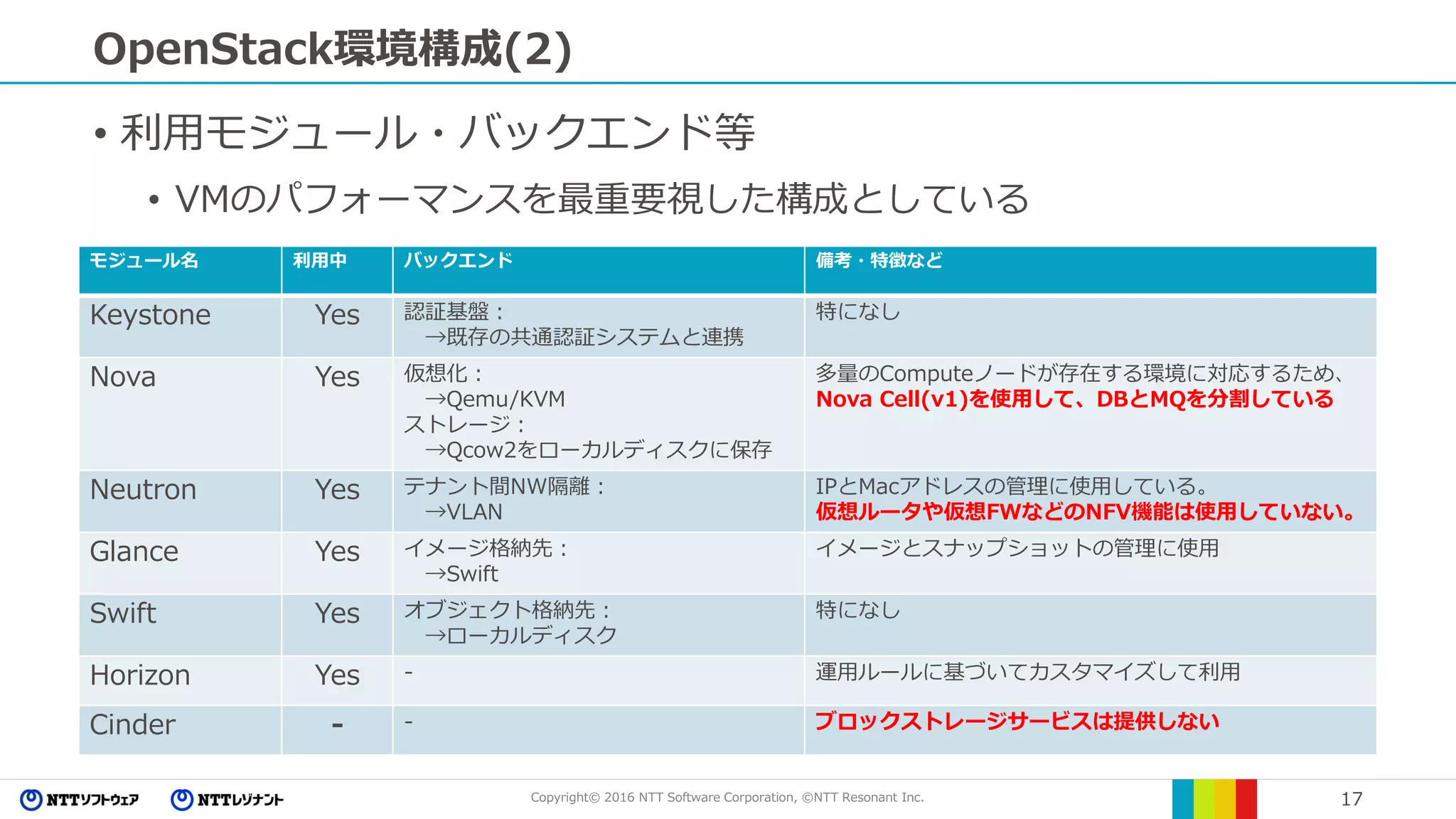 Copyright© 2016 NTT Software Corporation, ©NTT Resonant Inc. 17
OpenStack環境構成(2)
• 利用モジュール・バックエンド等
• VMのパフォーマンスを最重要視した構成としている
モジュール名 利用中 バックエンド 備考・特徴など
Keystone Yes 認証基盤：
→既存の共通認証システムと連携
特になし
Nova Yes 仮想化：
→Qemu/KVM
ストレージ：
→Qcow2をローカルディスクに保存
多量のComputeノードが存在する環境に対応するため、
Nova Cell(v1)を使用して、DBとMQを分割している
Neutron Yes テナント間NW隔離：
→VLAN
IPとMacアドレスの管理に使用している。
仮想ルータや仮想FWなどのNFV機能は使用していない。
Glance Yes イメージ格納先：
→Swift
イメージとスナップショットの管理に使用
Swift Yes オブジェクト格納先：
→ローカルディスク
特になし
Horizon Yes - 運用ルールに基づいてカスタマイズして利用
Cinder - - ブロックストレージサービスは提供しない
 