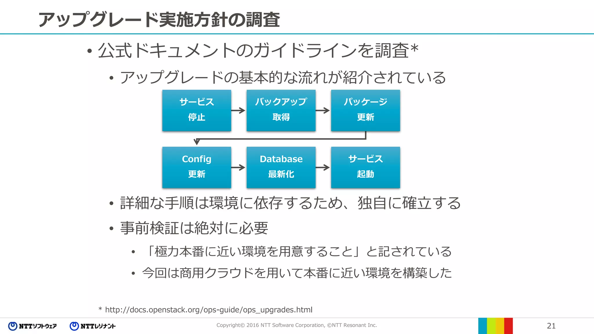 Copyright© 2016 NTT Software Corporation, ©NTT Resonant Inc. 21
アップグレード実施方針の調査
• 公式ドキュメントのガイドラインを調査*
• アップグレードの基本的な流れが紹介されている
• 詳細な手順は環境に依存するため、独自に確立する
• 事前検証は絶対に必要
• 「極力本番に近い環境を用意すること」と記されている
• 今回は商用クラウドを用いて本番に近い環境を構築した
* http://docs.openstack.org/ops-guide/ops_upgrades.html
サービス
停止
バックアップ
取得
パッケージ
更新
Config
更新
Database
最新化
サービス
起動
 