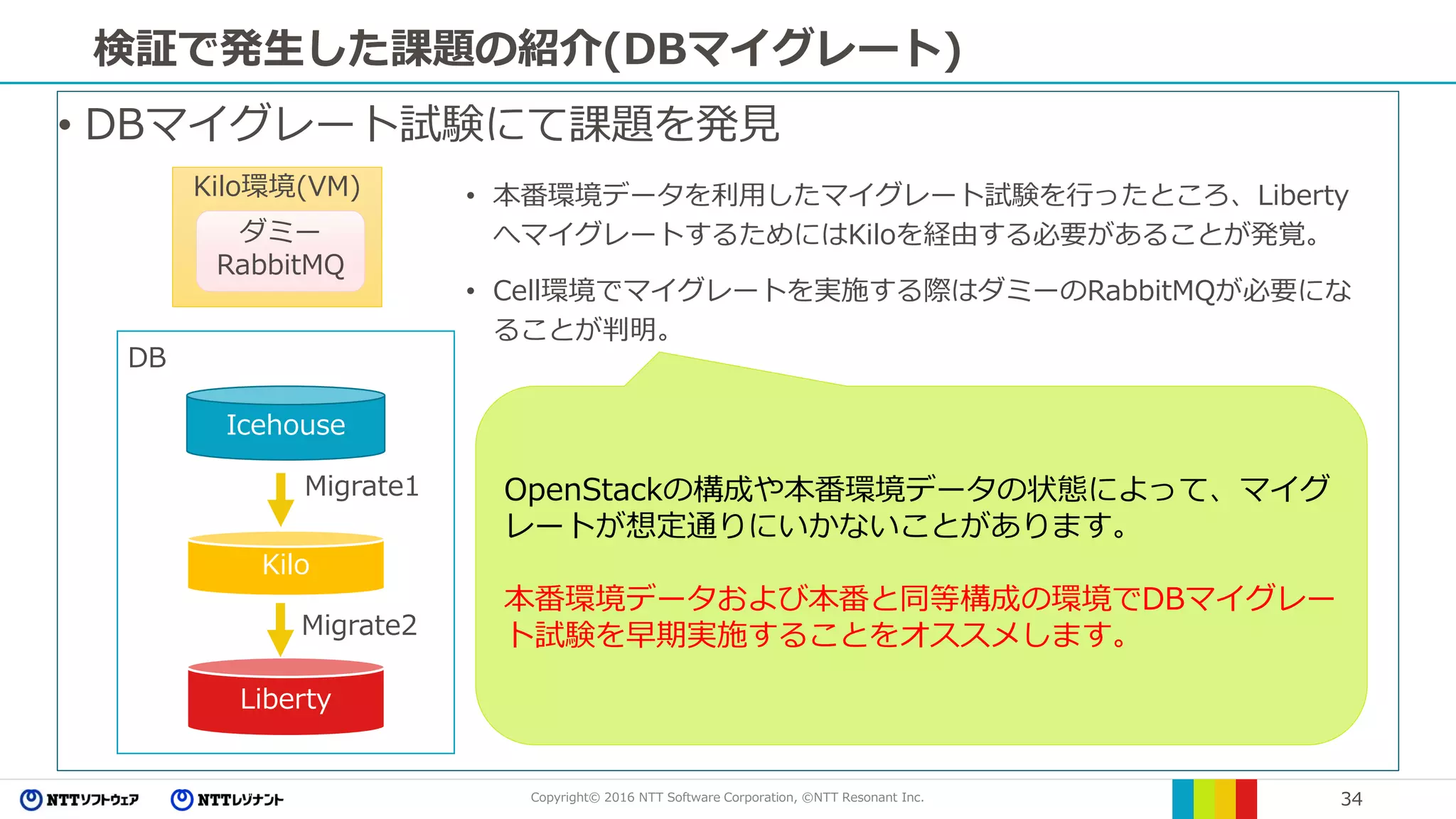 Copyright© 2016 NTT Software Corporation, ©NTT Resonant Inc. 34
• DBマイグレート試験にて課題を発見
検証で発生した課題の紹介(DBマイグレート)
Icehouse
Liberty
Migrate1
Kilo
• 本番環境データを利用したマイグレート試験を行ったところ、Liberty
へマイグレートするためにはKiloを経由する必要があることが発覚。
• Cell環境でマイグレートを実施する際はダミーのRabbitMQが必要にな
ることが判明。
Migrate2
DB
Kilo環境(VM)
ダミー
RabbitMQ
OpenStackの構成や本番環境データの状態によって、マイグ
レートが想定通りにいかないことがあります。
本番環境データおよび本番と同等構成の環境でDBマイグレー
ト試験を早期実施することをオススメします。
 