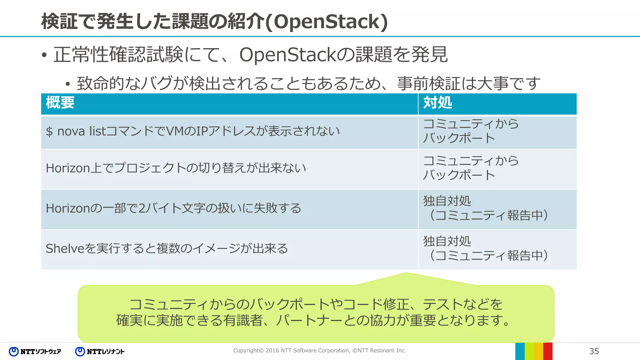 Copyright© 2016 NTT Software Corporation, ©NTT Resonant Inc. 35
検証で発生した課題の紹介(OpenStack)
• 正常性確認試験にて、OpenStackの課題を発見
• 致命的なバグが検出されることもあるため、事前検証は大事です
概要 対処
$ nova listコマンドでVMのIPアドレスが表示されない
コミュニティから
バックポート
Horizon上でプロジェクトの切り替えが出来ない
コミュニティから
バックポート
Horizonの一部で2バイト文字の扱いに失敗する
独自対処
（コミュニティ報告中）
Shelveを実行すると複数のイメージが出来る
独自対処
（コミュニティ報告中）
コミュニティからのバックポートやコード修正、テストなどを
確実に実施できる有識者、パートナーとの協力が重要となります。
 