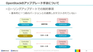 Copyright© 2016 NTT Software Corporation, ©NTT Resonant Inc. 10
OpenStackのアップグレード手法について
• ローリングアップデートでの制約事項
• 基本的に一つ前のバージョンとの連携しかテストされていない
Compute
Nodes
Controller
Nodes
Icehouse Icehouse連携可能
Compute
Nodes
Controller
Nodes
Juno Icehouseサポート済
Compute
Nodes
Controller
Nodes
Kilo Icehouseサポート外
 