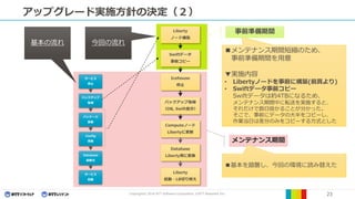Copyright© 2016 NTT Software Corporation, ©NTT Resonant Inc. 23
アップグレード実施方針の決定（２）
サービス
停止
バックアップ
取得
パッケージ
更新
Config
更新
Database
最新化
サービス
起動
Liberty
ノード構築
Swiftデータ
事前コピー
Icehouse
停止
バックアップ取得
（DB, Swift差分）
Computeノード
Libertyに更新
Database
Liberty用に変換
Liberty
起動・LB切り替え
基本の流れ
事前準備期間
メンテナンス期間
■メンテナンス期間短縮のため、
事前準備期間を用意
▼実施内容
• Libertyノードを事前に構築(前頁より)
• Swiftデータ事前コピー
Swiftデータは約4TBになるため、
メンテナンス期間中に転送を実施すると、
それだけで数日掛かることが分かった。
そこで、事前にデータの大半をコピーし、
作業当日は差分のみをコピーする方式とした
■基本を踏襲し、今回の環境に読み替えた
今回の流れ
 