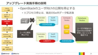 Copyright© 2016 NTT Software Corporation, ©NTT Resonant Inc. 26
アップグレード実施手順の説明
• OpenStackのユーザ向けの公開を停止する
• ※プロセス停止は、後述のSwiftデータ転送後
Database
Nodes
Compute
Nodes
Controller
Nodes
Swift
Nodes
ICEHOUSE
ICEHOUSE
ICEHOUSE
Controller
Nodes
Swift
Nodes
LIBERTY
VM
VM
ユーザ公開を
停止する
LIBERTY
Liberty
ノード構築
Swiftデータ
事前コピー
Icehouse
停止
バックアップ取得
（DB, Swift差分）
Computeノード
Libertyに更新
Database
Liberty用に変換
Liberty
起動・LB切り替え
ユーザが実施中の
OpenStack処理が
存在しないことを
確認する
 