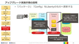 Copyright© 2016 NTT Software Corporation, ©NTT Resonant Inc. 28
アップグレード実施手順の説明
• 「パッケージ」「Config」をLibertyのものへ更新する
Database
Nodes
Compute
Nodes
Controller
Nodes
Swift
Nodes
ICEHOUSE
ICEHOUSE
Controller
Nodes
Swift
Nodes
LIBERTY
VM
VM
LIBERTY
config
Puppetを用いて約400台を
一斉に更新する
パッケージ更新が
VMに影響しないことを
事前に検証すること
（特にqemu-kvm/libvirt）
参照するDBやMQの
接続先設定も
Libertyへ変更する
LIBERTY
Liberty
ノード構築
Swiftデータ
事前コピー
Icehouse
停止
バックアップ取得
（DB, Swift差分）
Computeノード
Libertyに更新
Database
Liberty用に変換
Liberty
起動・LB切り替え
 