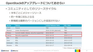 Copyright© 2016 NTT Software Corporation, ©NTT Resonant Inc. 7
OpenStackのアップグレードについておさらい
• コミュニティとしてのリリースサイクル
• 半年ごとにメジャーリリース
• 約一年後にEOLとなる
• 新機能は最新のバージョンにしか追加されない
Series Status Initial Release Date EOL Date
Ocata Future TBD TBD
Newton Under Development 2016-10-06 (planned) TBD
Mitaka Current stable release, security-supported 2016-04-07 TBD
Liberty Security-supported 2015-10-15 2016-11-17
Kilo EOL 2015-04-30 2016-05-02
Juno EOL 2014-10-16 2015-12-07
Icehouse EOL 2014-04-17 2015-07-02
Havana EOL 2013-10-17 2014-09-30
* http://releases.openstack.org/
 