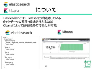 について
17
Elasticserchとは・・・elastic社が開発している
ビックデータの蓄積・解析が行えるOSS
Kibanaによって解析結果の可視化が可能
"nova": {
"properties": {
"@timestamp": {
"format": "strict_date_optional_time||epoch_millis",
"type": "date"
},
"level": {
"type": "string"
},
"pid": {
"type": "string"
},
"log_tag": {
"type": "string"
},
"message": {
"type": "string“
・
・
 