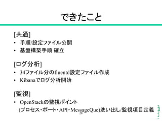 できたこと
[共通]
• 手順/設定ファイル公開
• 基盤構築手順 確立
[ログ分析]
• 34ファイル分のfluentd設定ファイル作成
• Kibanaでログ分析開始
[監視]
• OpenStackの監視ポイント
(プロセス・ポート・API・MessageQue)洗い出し/監視項目定義28
 
