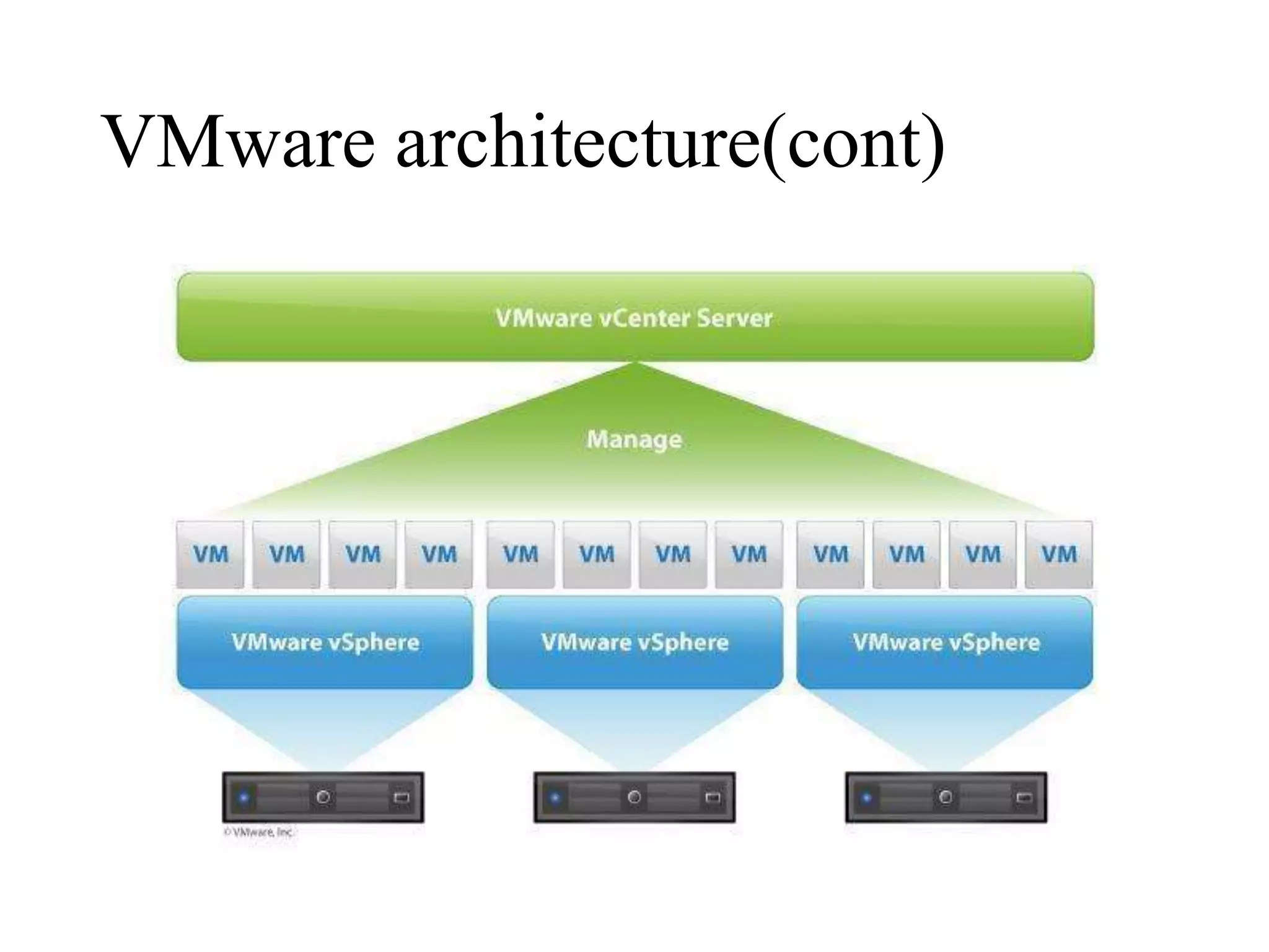 Openstack Architecture | PPT