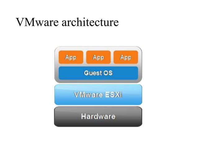 Openstack Architecture | PPT