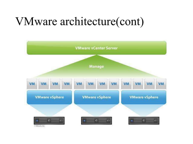 Openstack Architecture | PPT