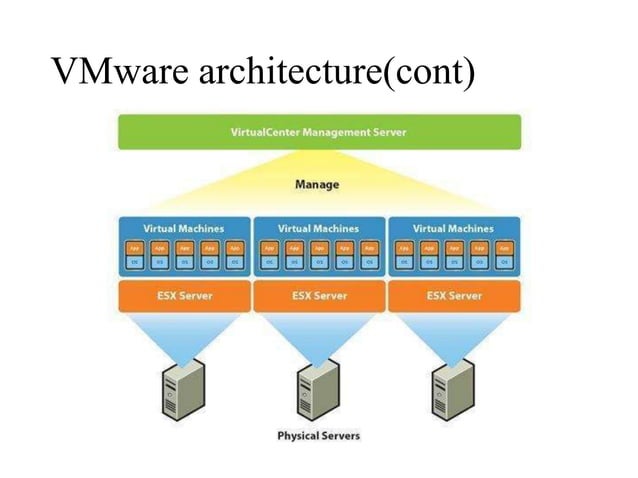 Openstack Architecture | PPT