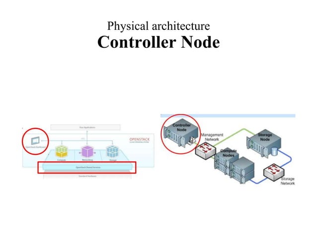 Openstack Architecture | PPT