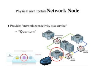 Openstack Architecture | PPTX