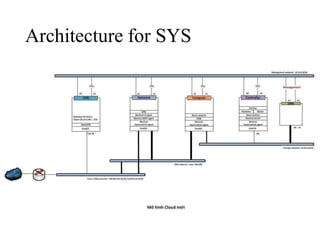 Openstack Architecture | PPTX