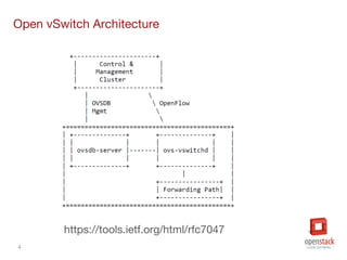 4
Open vSwitch Architecture
https://tools.ietf.org/html/rfc7047
 