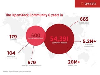 Open stack 6th birthday
