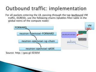For allpacketsenteringthe LB, passingthroughthe tap(outboundVM traffic, EGRESS), use the followingchains(iptablesfiltertablein the global netnsof the compute node): 
neutron-openvswi-sg-chain 
neutron-openvswi-oXXX 
neutron-openvswi-FORWARD 
FORWARD 
Source: http://goo.gl/lD30Vl 
VM 
eth0  