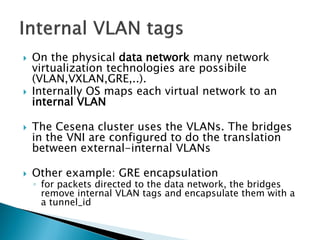 On the physicaldata network manynetwork virtualizationtechnologiesare possibile (VLAN,VXLAN,GRE,..). 
InternallyOS mapseachvirtualnetwork to an internalVLAN 
The Cesena cluster usesthe VLANs. The bridgesin the VNI are configuredto do the translationbetweenexternal-internalVLANs 
Otherexample: GRE encapsulation 
◦for packetsdirectedto the data network, the bridgesremoveinternalVLAN tagsand encapsulatethemwith a atunnel_id  