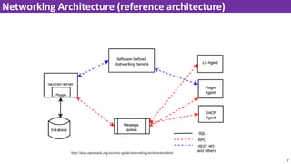 7
Networking Architecture (reference architecture)
http://docs.openstack.org/security-guide/networking/architecture.html
 