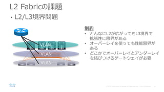 L2 Fabricの課題
• L2/L3境界問題
制約
• どんなにL2が広がってもL3境界で
拡張性に限界がある
• オーバーレイを使っても性能限界が
ある
• どこかでオーバーレイとアンダーレイ
を結びつけるゲートウェイが必要
Ethernet Fabric
VLAN
VLAN
VLAN
 