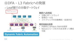 ④DFA - L3 Fabricへの発展
• Leaf層での分散ゲートウェイ
制約への対応
• 分散L3ゲートウェイ
• 管理の一元化
• ファブリックの自動構成・拡張対応
既存技術の活用
• 内部的にはFabric Pathを使用
• Nexusシリーズをそのまま使って構成
可能
Dynamic Fabric Automation
 