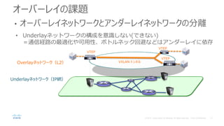 オーバーレイの課題
• オーバーレイネットワークとアンダーレイネットワークの分離
• Underlayネットワークの構成を意識しない(できない)
＝通信経路の最適化や可用性、ボトルネック回避などはアンダーレイに依存
Underlayネットワーク（IP網）
Overlayネットワーク（L2） VXLAN トンネル
VTEP
VTEP
VTEP
 