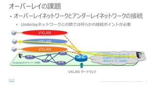 オーバーレイの課題
• オーバーレイネットワークとアンダーレイネットワークの接続
• Underlayネットワークとの間では何らかの接続ポイントが必要
Underlayネットワーク（IP網）
VXLAN
VXLAN
VXLAN
仮想化されていないサーバ
VLANベースのネットワーク
IPネットワーク（WAN）
VXLAN ゲートウェイ
 