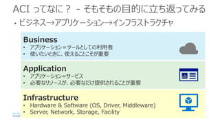 ACI ってなに？ - そもそもの目的に立ち返ってみる
• ビジネス→アプリケーション→インフラストラクチャ
Business
• アプリケーション＝ツールとしての利用者
• 使いたいときに、使えることこそが重要
Application
• アプリケーション=サービス
• 必要なリソースが、必要なだけ提供されることが重要
Infrastructure
• Hardware & Software (OS, Driver, Middleware)
• Server, Network, Storage, Facility
 