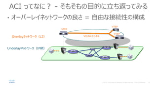 ACI ってなに？ - そもそもの目的に立ち返ってみる
• オーバーレイネットワークの良さ = 自由な接続性の構成
Underlayネットワーク（IP網）
Overlayネットワーク（L2） VXLAN トンネル
VTEP
VTEP
VTEP
 