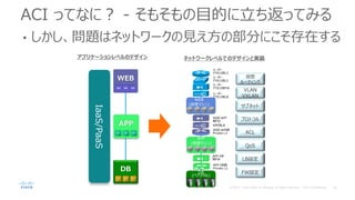 ACI ってなに？ - そもそもの目的に立ち返ってみる
• しかし、問題はネットワークの見え方の部分にこそ存在する
IaaS/PaaS
DB
APP
WEB
アプリケーションレベルのデザイン
DB
(ベアメタル)
APP
(仮想マシン)
WEB
(仮想マシン)
ユーザー
アクセス用L3
ユーザー
アクセス用L2
ユーザー
アクセス用FW
ユーザー
アクセス用LB
WEB-APP
間FW
APP用LB
WEB-APP間
Private L3
APP-DB
間FW
APP-DB間
Private L2
サブネット
プロトコル
ACL
QoS
LB設定
仮想
ルーティング
VLAN
VXLAN
FW設定
ネットワークレベルでのデザインと実装
 