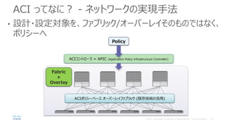 ACI ってなに？ - ネットワークの実現手法
• 設計・設定対象を、ファブリック/オーバーレイそのものではなく、
ポリシーへ
ACIポリシーベース オーバーレイファブリック (既存技術の活用)
Fabric
+
Overlay
ACIコントローラ = APIC (Application Policy Infrastructure Controller)
Policy
 