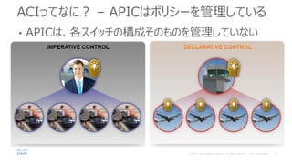 • APICは、各スイッチの構成そのものを管理していない
ACIってなに？ – APICはポリシーを管理している
 