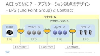 テナント A
ACI ってなに？ - アプリケーション視点のデザイン
• EPG (End Point Group) と Contract
アプリケーション B
Appサーバ DBサーバ利用者 Webサーバ
EPG EPG EPGEPG
Contract Contract Contract
 