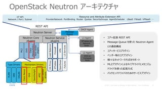 OpenStack Neutron アーキテクチャ
Neutron Server
REST API
Neutron Core
plugins
ML2
Cisco
(Nexus,N1Kv)
OVS
Morevendor
plugins Neutron Service
plugins
• コア+拡張 REST API
• Message Queue を使った Neutron Agent
との通信構成
• コア+サービスプラグイン
• ベンダー毎のコアプラグイン
• 様々なネットワーク方式をサポート
• ML2プラグインによるタイプドライバとメカニズム
ドライバを使った拡張方式
• バックエンドドライバのためのサービスプラグイン
コア API
Network / Port / Subnet
Resource and Attribute Extension API
ProviderNetwork PortBinding Router Quotas SecurityGroups AgentScheduler LBaaS FWaaS VPNaaS …
DHCP Agent
L3 Agent
Message
Queue
IPTables on
Network
Node
L2 Agent
OVS on
Compute
Node
LoadBalancer
Firewall
VPN
HAProxy
IPTables
OpenSwan
L3ServicesFuturesType Drivers Mechanism Drivers
VLAN
GRE
VXLAN
CiscoNexus
OVS
OpenDaylight
APIC
Morevendor
drivers
 