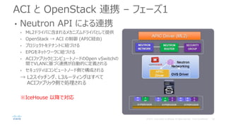 ACI と OpenStack 連携 – フェーズ1
• Neutron API による連携
• ML2ドライバに含まれるメカニズムドライバとして提供
• OpenStack → ACI の制御 (APIC経由)
• プロジェクトをテナントに紐づける
• EPGをネットワークに紐づける
• ACIファブリックとコンピュートノードのOpen vSwitchの
間でVLANに基づく連携が自動的に定義される
• セキュリティはコンピュートノード側で構成される
→ L2スイッチング、L3ルーティングはすべて
ACIファブリック側で処理される
※IceHouse 以降で対応
 