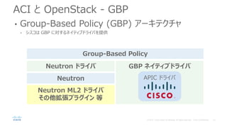 ACI と OpenStack - GBP
• Group-Based Policy (GBP) アーキテクチャ
• シスコは GBP に対するネイティブドライバを提供
Neutron ML2 ドライバ
その他拡張プラグイン 等
Neutron
Neutron ドライバ
Group-Based Policy
GBP ネイティブドライバ
APIC ドライバ
 