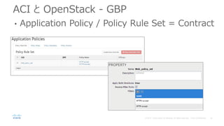 ACI と OpenStack - GBP
• Application Policy / Policy Rule Set = Contract
 
