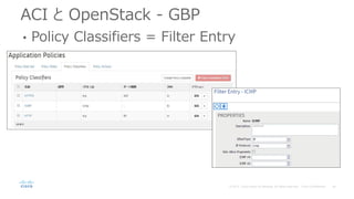 ACI と OpenStack - GBP
• Policy Classifiers = Filter Entry
 