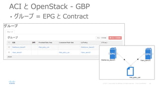 ACI と OpenStack - GBP
• グループ = EPG と Contract
 
