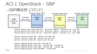 ACI と OpenStack - GBP
• GBP構成例 (コマンド)
“Web”
EPG
VM End Points
Provides “Web” Policy
“App”
EPG
VM End Points
Provides “App” Policy
Consumes
“App” Policy
“DB”
EPG
VM End Points
Provides “DB” Policy
Consumes
“DB” Policy外部
ネットワーク
EPG
Consumes
“Web” Policy
neutron policy-rule-create web-rule --direction ingress --protocol tcp --port 80
neutron policy-rule-create all-rule --direction ingress --protocol tcp --port all
neutron policy-rule-create db-rule --direction ingress --protocol tcp --port 3306
neutron contract-create web --policy-rule web-rule
neutron contract-create app --policy-rule all-rule
neutron contract-create db --policy-rule db-rule
neutron endpoint-group-create DB --provide db
neutron endpoint-group-create APP --provide app --consume db
neutron endpoint-group-create WEB --provide web --consume app
neutron endpoint-group-create OUTSIDE --consume web
 