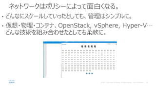 ネットワークはポリシーによって面白くなる。
• どんなにスケールしていったとしても、管理はシンプルに。
• 仮想・物理・コンテナ、OpenStack, vSphere, Hyper-V…
どんな技術を組み合わせたとしても柔軟に。
 