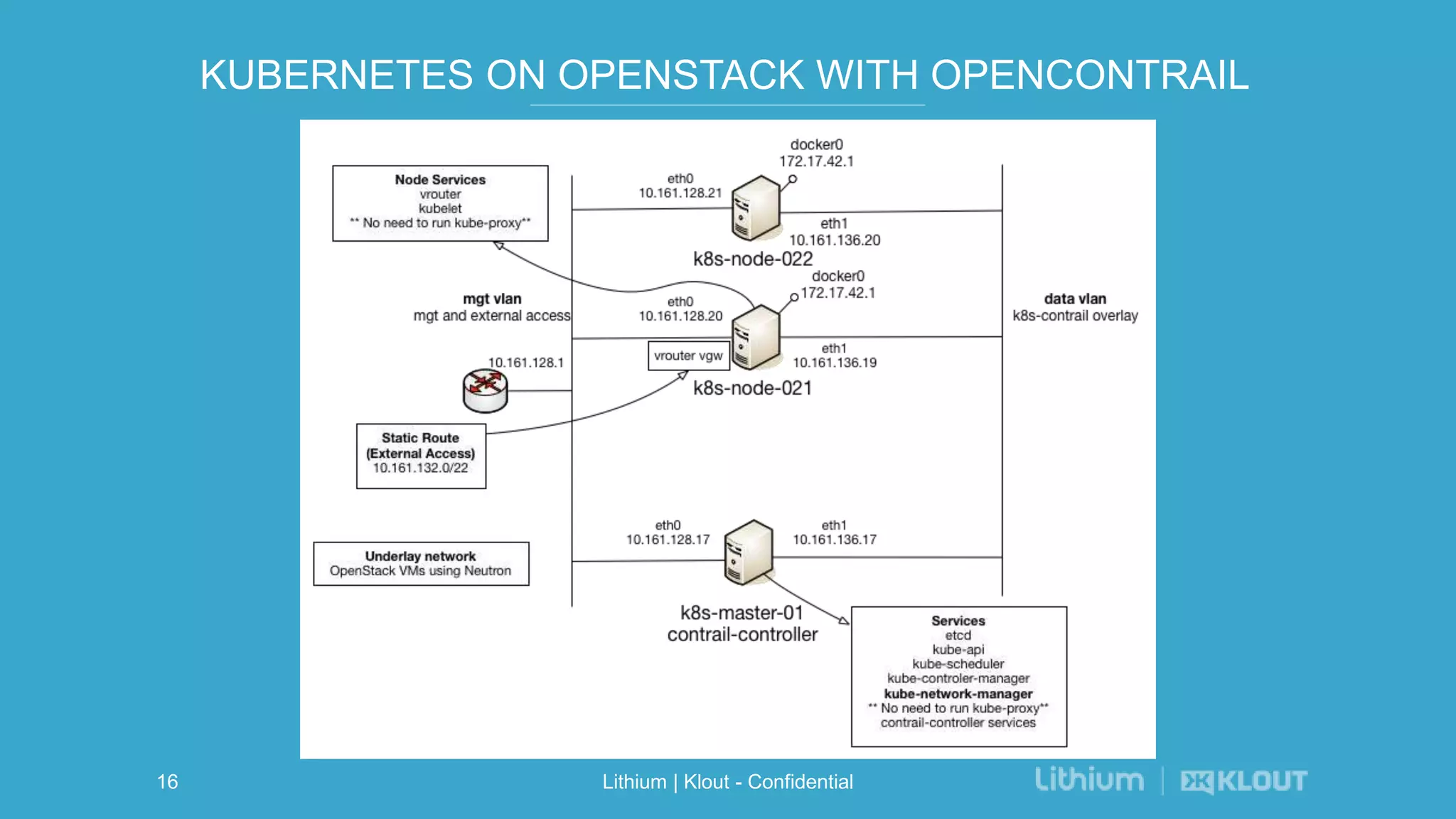 KUBERNETES ON OPENSTACK WITH OPENCONTRAIL
Lithium | Klout - Confidential16
 