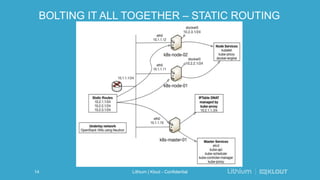 BOLTING IT ALL TOGETHER – STATIC ROUTING
Lithium | Klout - Confidential14
 