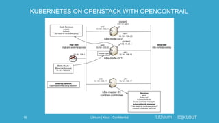 KUBERNETES ON OPENSTACK WITH OPENCONTRAIL
Lithium | Klout - Confidential16
 