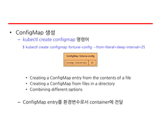 • ConfigMap 생성
– kubectl create configmap 명령어
• Creating a ConfigMap entry from the contents of a file
• Creating a ConfigMap from files in a directory
• Combining different options
– ConfigMap entry를 환경변수로서 container에 전달
$ kubectl create configmap fortune-config --from-literal=sleep-interval=25
 