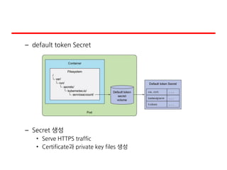 – default token Secret
– Secret 생성
• Serve HTTPS traffic
• Certificate과 private key files 생성
 