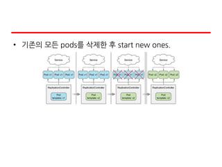 • 기존의 모든 pods를 삭제한 후 start new ones.
 