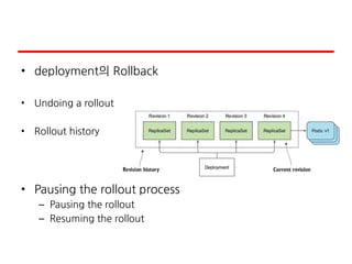 • deployment의 Rollback
• Undoing a rollout
• Rollout history
• Pausing the rollout process
– Pausing the rollout
– Resuming the rollout
 