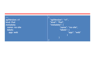 ---
apiVersion: v1
kind: Pod
metadata:
name: rss-site
labels:
app: web
{
"apiVersion": "v1",
"kind": "Pod",
"metadata": {
"name": "rss-site",
"labels": {
"app": "web"
}
}
}
 