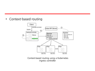 • Context-based routing
Context-based routing using a Kubernetes
ingress controller
 